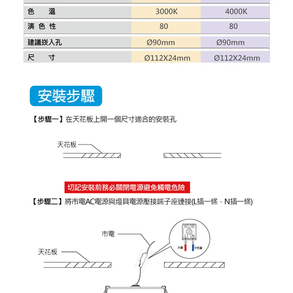 溫演色性建議崁入孔尺寸3000K4000K8080O112X24mmO112X24mm安裝步驟【步驟一】在天花板上開一個尺寸適合的安裝孔天花板切記安裝前務必關閉電源避免觸電危險【步驟二】將市電AC電源與燈具電源壓接端子座連接(L一條N插一條)天花板市電